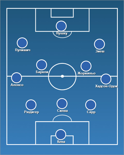 Состав «Челси» на матч с «Тоттенхэмом»: как Тухель может удивить Конте