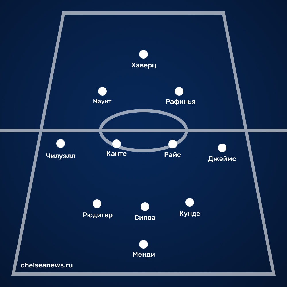 Команда мечты Абрамовича: каким будет состав «Челси» при Тухеле в следующем сезоне