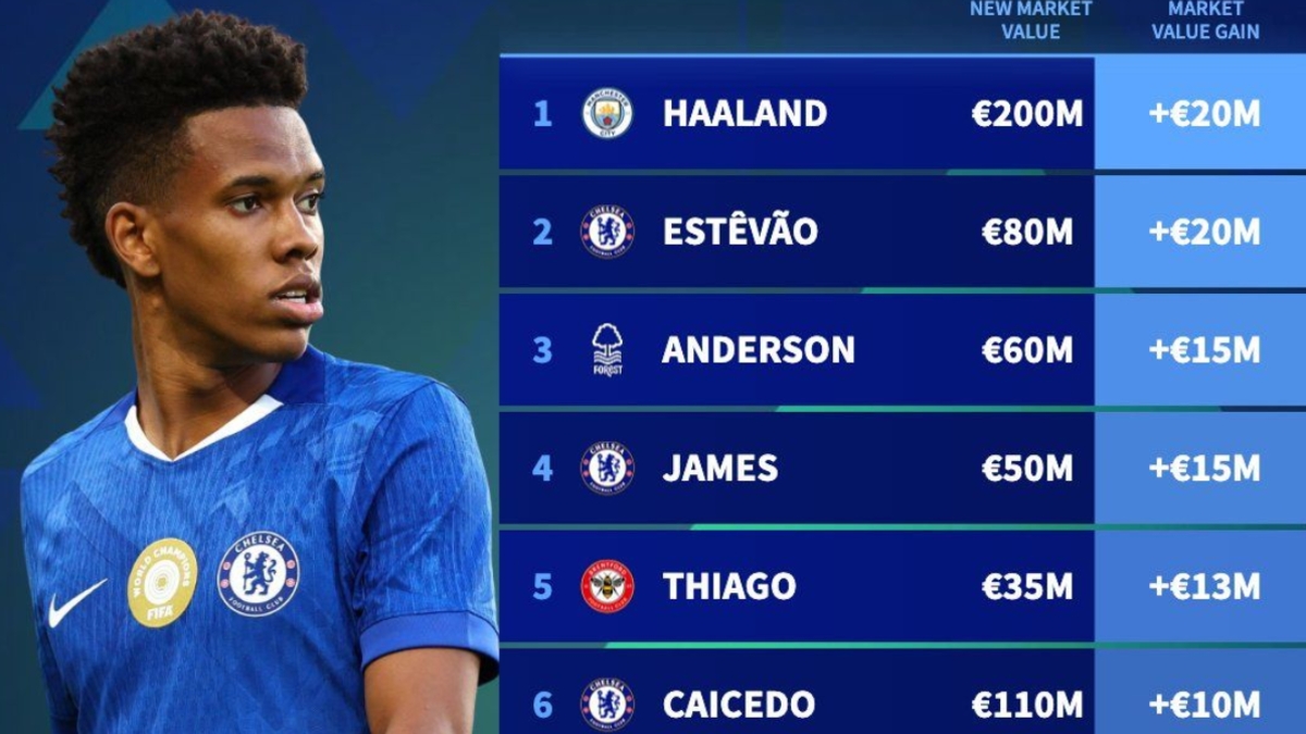 Три звезды «Челси» подорожали на 45 млн евро после успешного старта сезона Три звезды «Челси» подорожали на 45 млн евро после успешного старта сезона